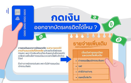 บัตรกดเงินสด ttb